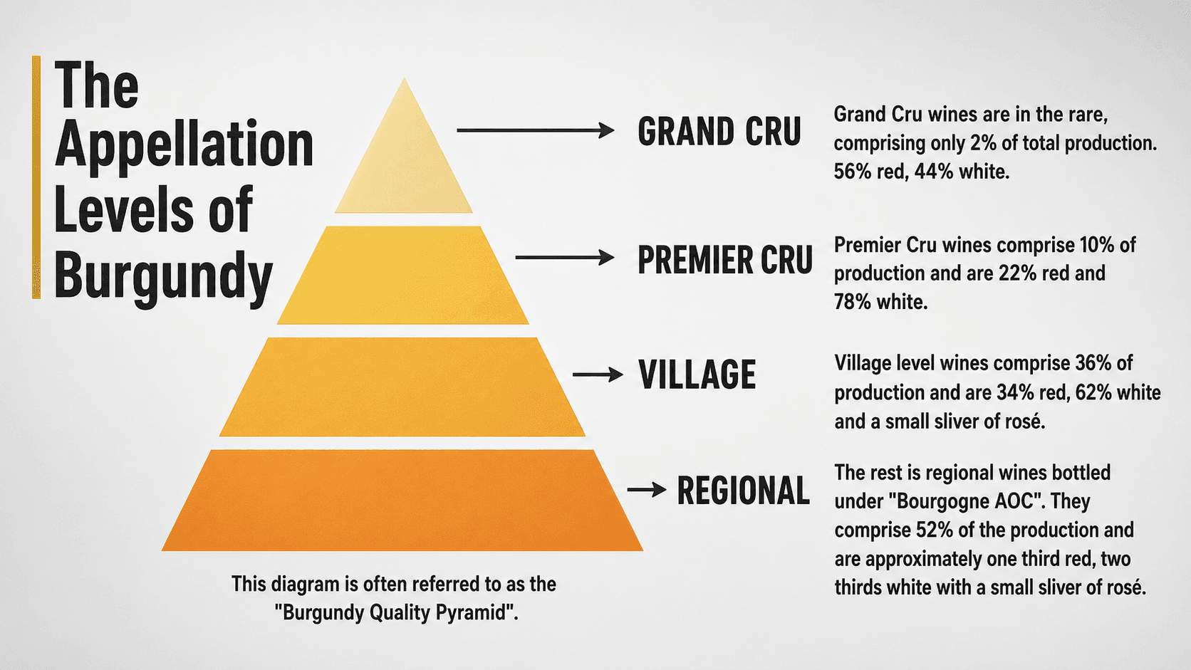 levels of quality pyramid in burgundy france wine region